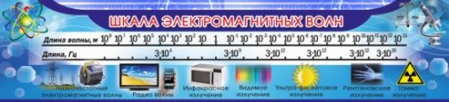 Шкала электромагнитных волн